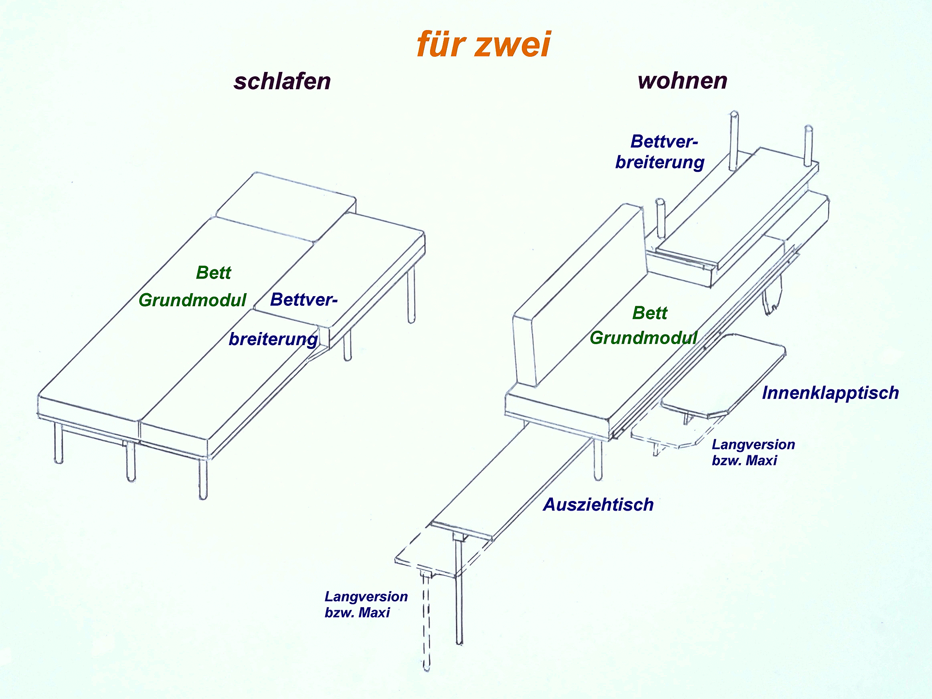 Der Campingausbau für 2 Personen